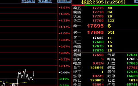 橡膠主力11月27日早盤價(jià)格微漲