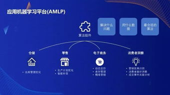 從新零售到產(chǎn)業(yè)互聯(lián)網(wǎng) 機(jī)器學(xué)習(xí)如何顛覆傳統(tǒng)商業(yè)思維