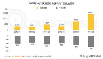 2019移動互聯網廣告營銷半年報告 廣告收入增速腰斬，互聯網銷售面臨新挑戰