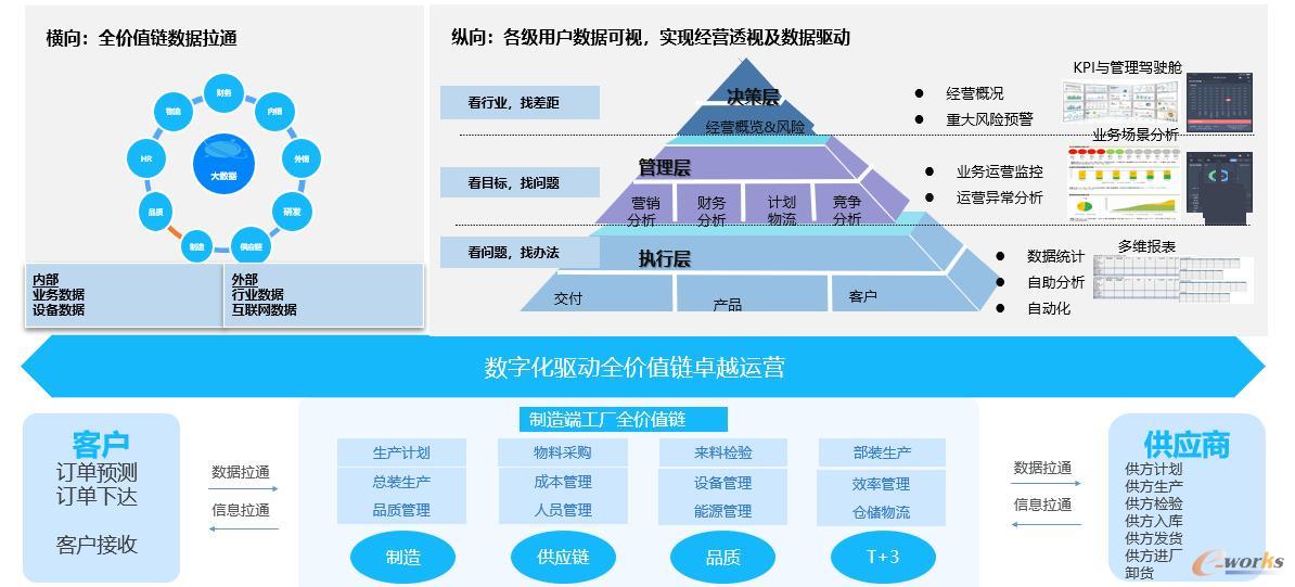 基于工業(yè)裝備互聯(lián)的家用電器智能工廠管理信息化綜合解決方案 驅(qū)動(dòng)互聯(lián)網(wǎng)銷售新增長