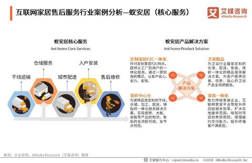艾媒咨詢發(fā)布《2024年中國互聯(lián)網(wǎng)家居售后服務(wù)市場發(fā)展白皮書》 互聯(lián)網(wǎng)銷售驅(qū)動(dòng)下的服務(wù)變革與機(jī)遇