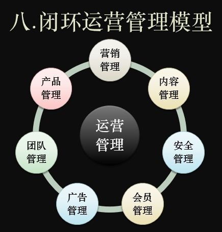 互聯(lián)網(wǎng)產(chǎn)品運(yùn)營管理實(shí)施指南——現(xiàn)金交易版