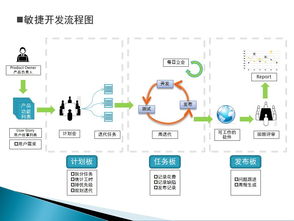 互聯網產品運營體系總結之產品管理