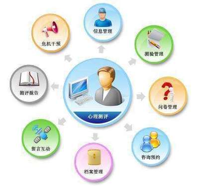 如何科學看待心理測評結(jié)果 啟涵(FDSP)信息咨詢服務(wù)指南